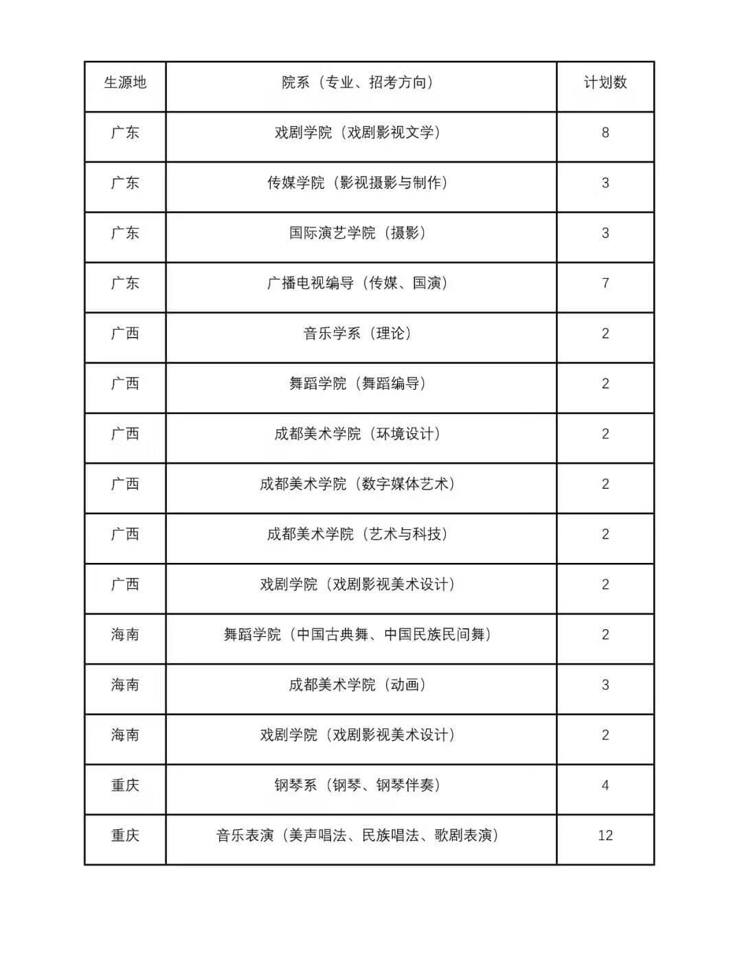 四川音乐大学是几本(四川音乐学院是一本还是二本)