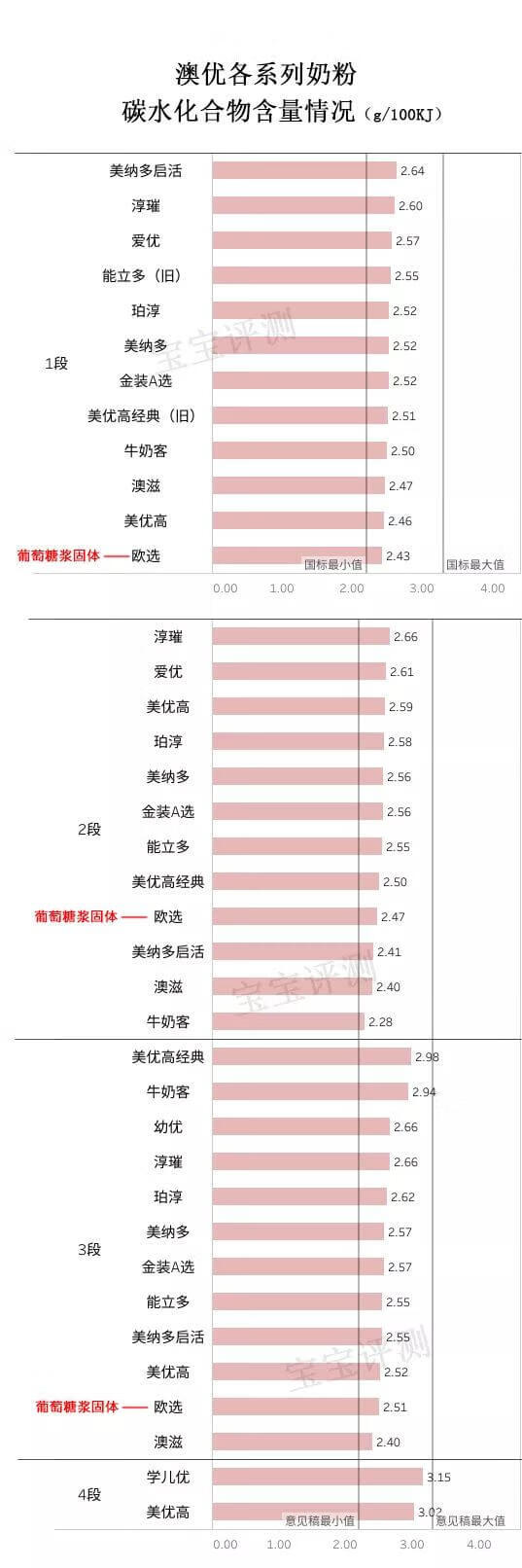 澳优官网积分兑换(澳优奶粉官网积分)