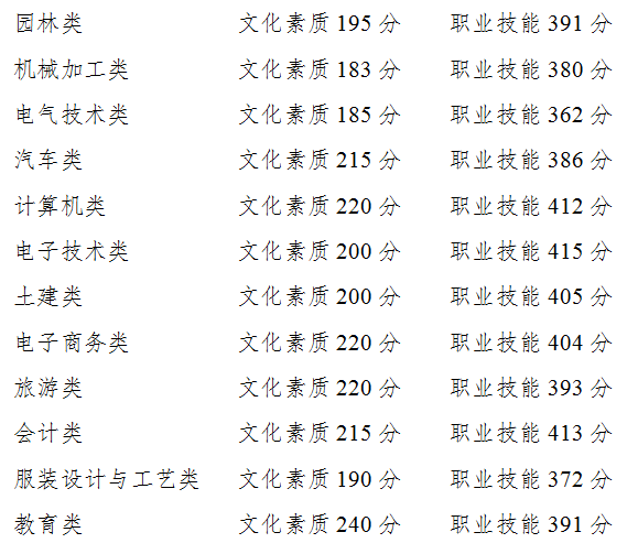 一分一段表在哪个网站查(怎样用一分一段表查学校)