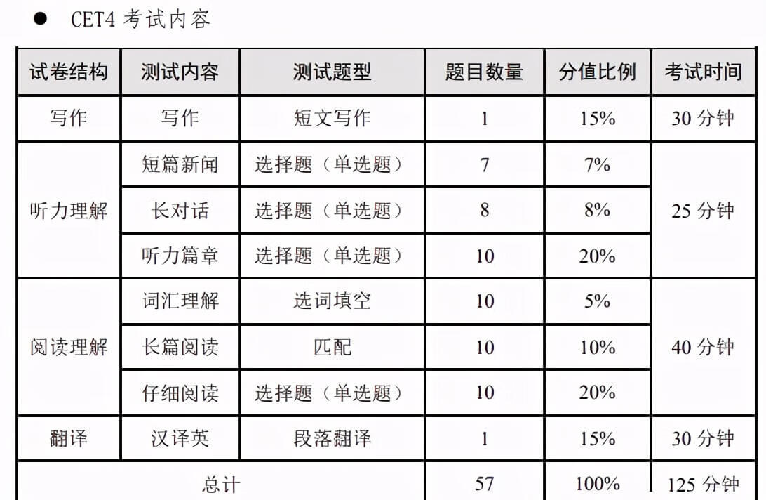 六级评分标准细则(六级评分细则转换)