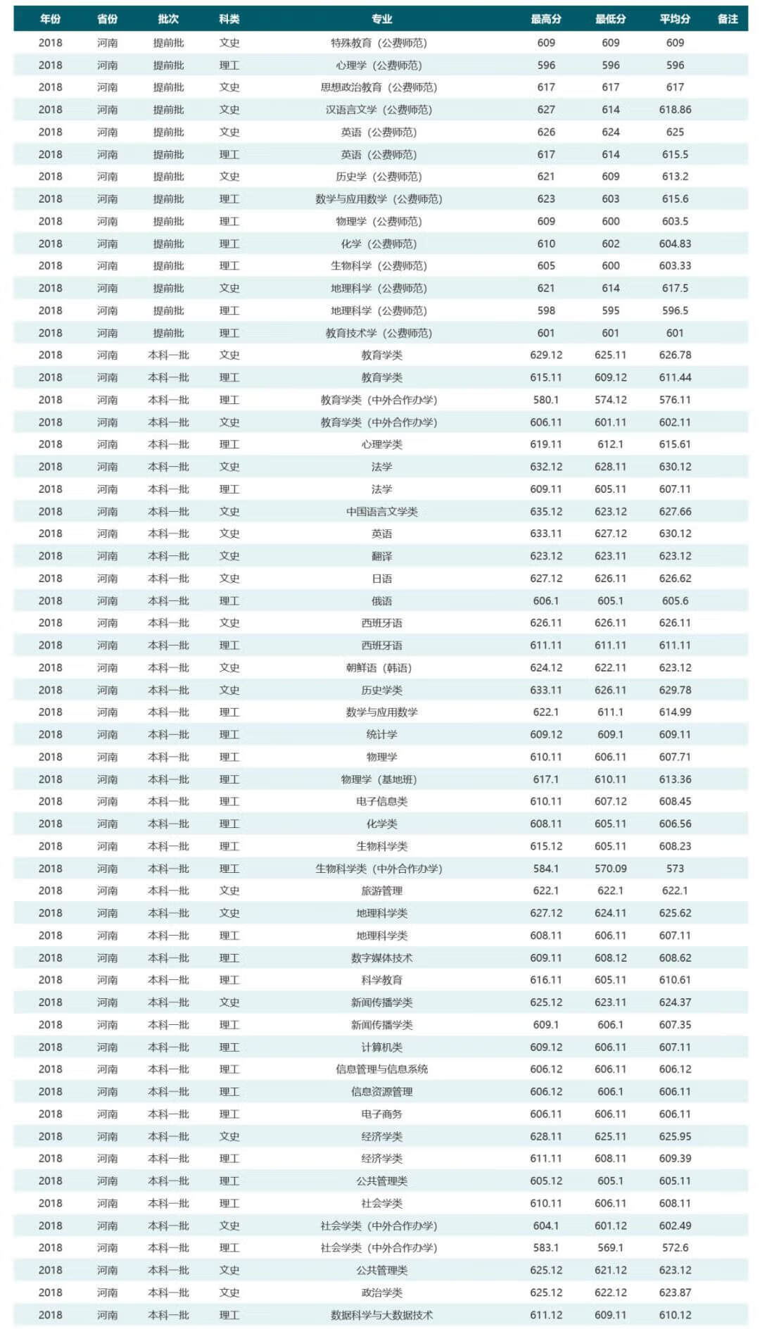 华中师范大学是985还是211学校在哪(华中师范大学排名全国第几)