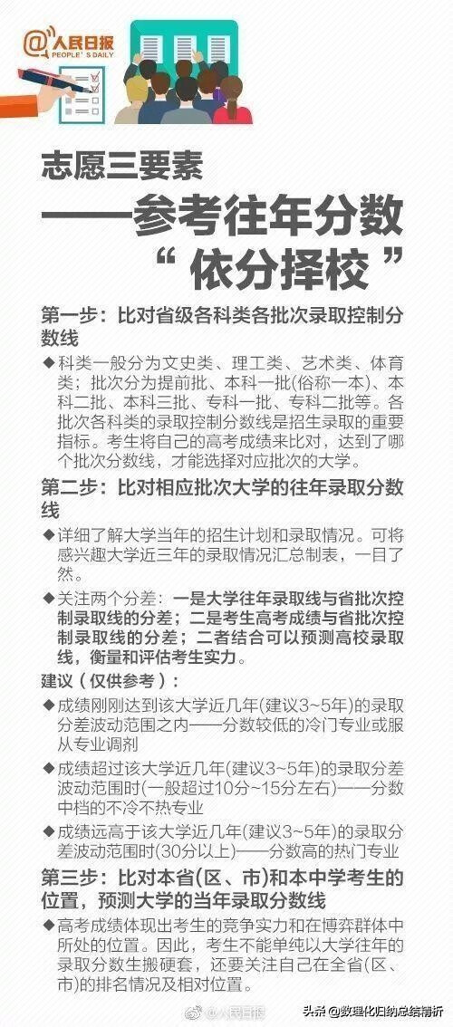 报考志愿指南(手机填报志愿步骤)