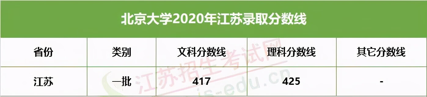 想考985至少多少分江苏(一般考211大学要多少分)