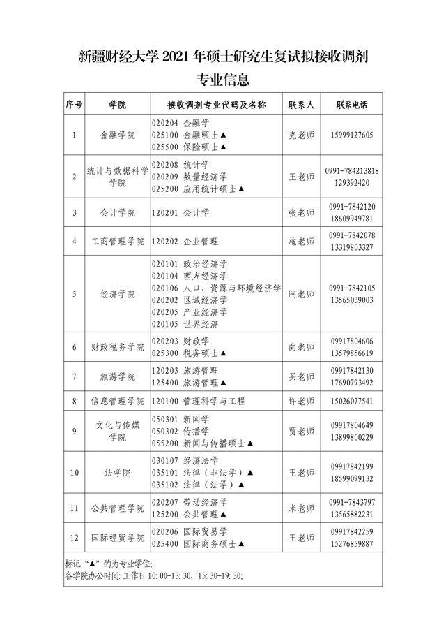 新疆财经大学研究生院地址(新疆财经大学官网)