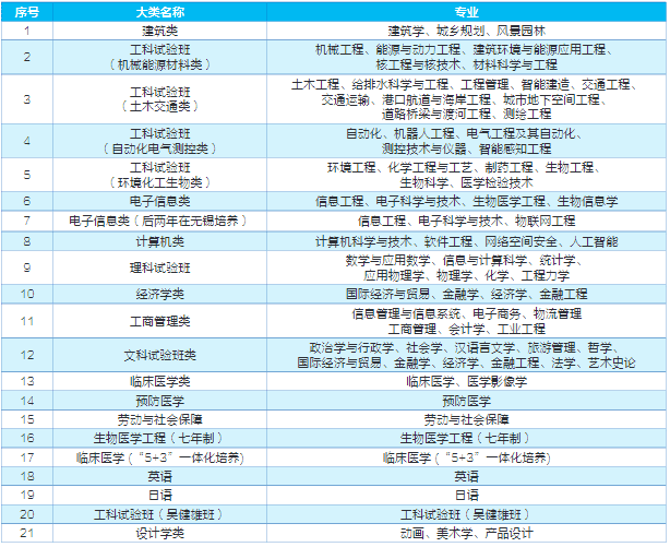 东南大学管理科学与工程怎么样(东南大学管理科学与工程系)