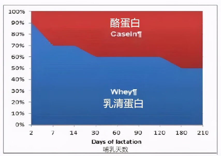 2020年315奶粉曝光(2021年315不合格奶粉名单)