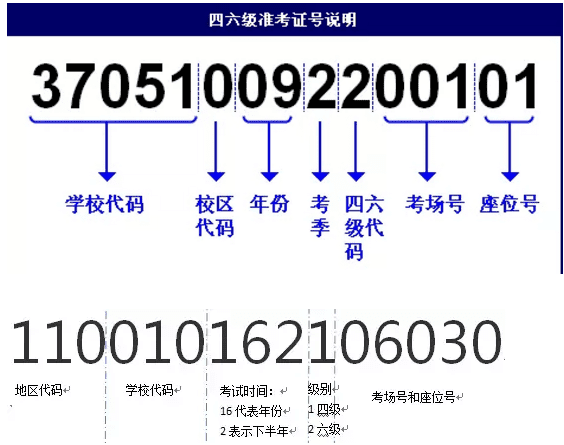 查询四级准考证号忘记了(手机怎么查四级准考证号)