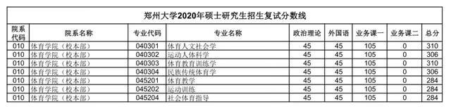 郑大考研论坛网(郑州大学考研论坛贴吧)