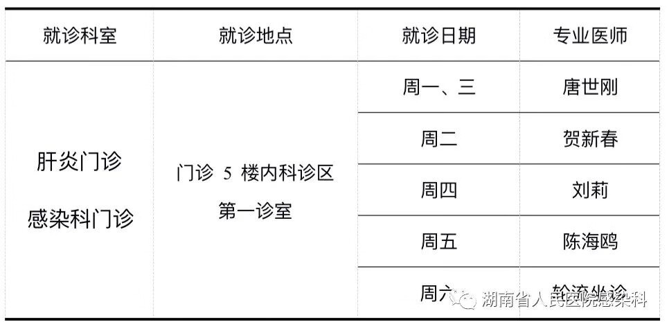 丙肝好治嘛(丙肝严重吗,好不好治疗)