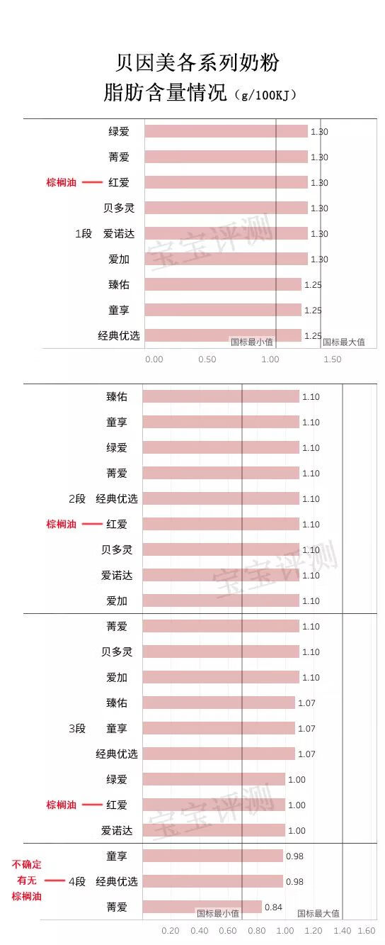 贝因美3段奶粉价格表(贝因美奶粉价格表3段)