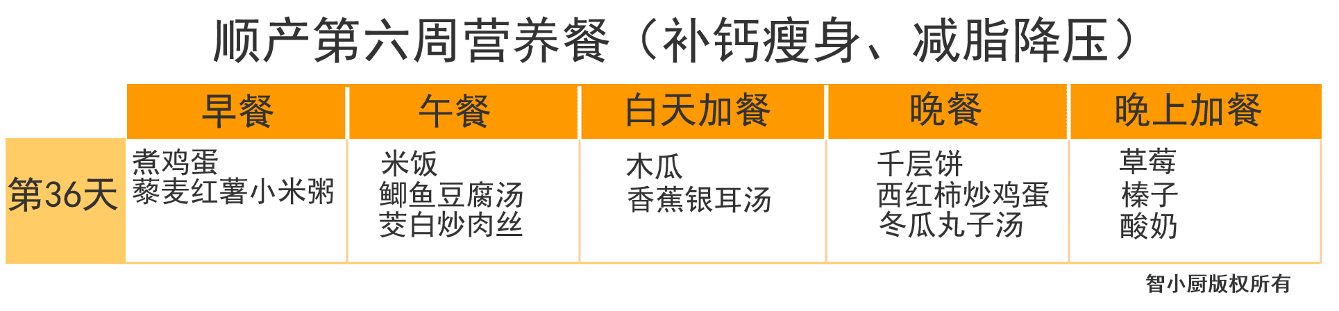 产妇月子食谱大全(产妇第一周月子餐食谱)