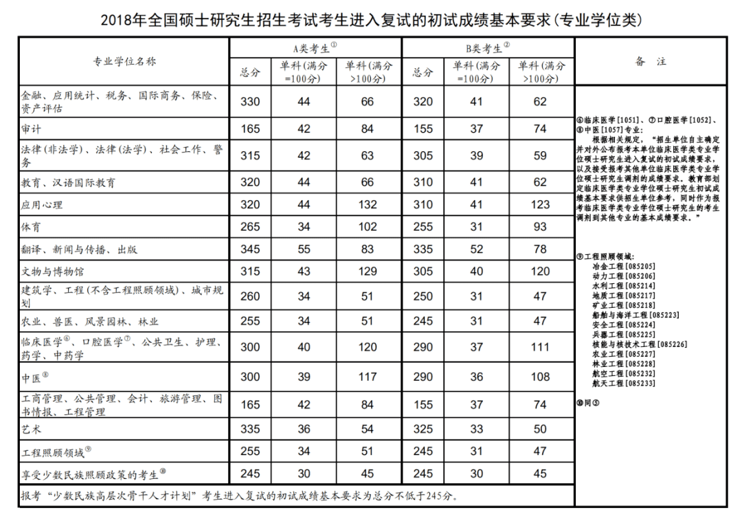 大连医科大学研究生院(大连医科大学研究生分数)