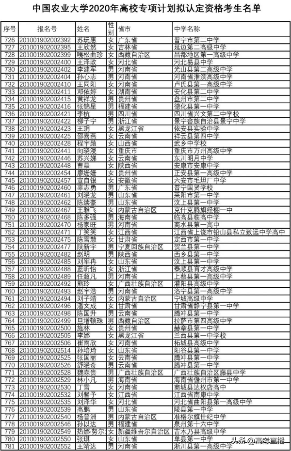 高校专项的大学降分表2020(高校专项计划毕业去向)