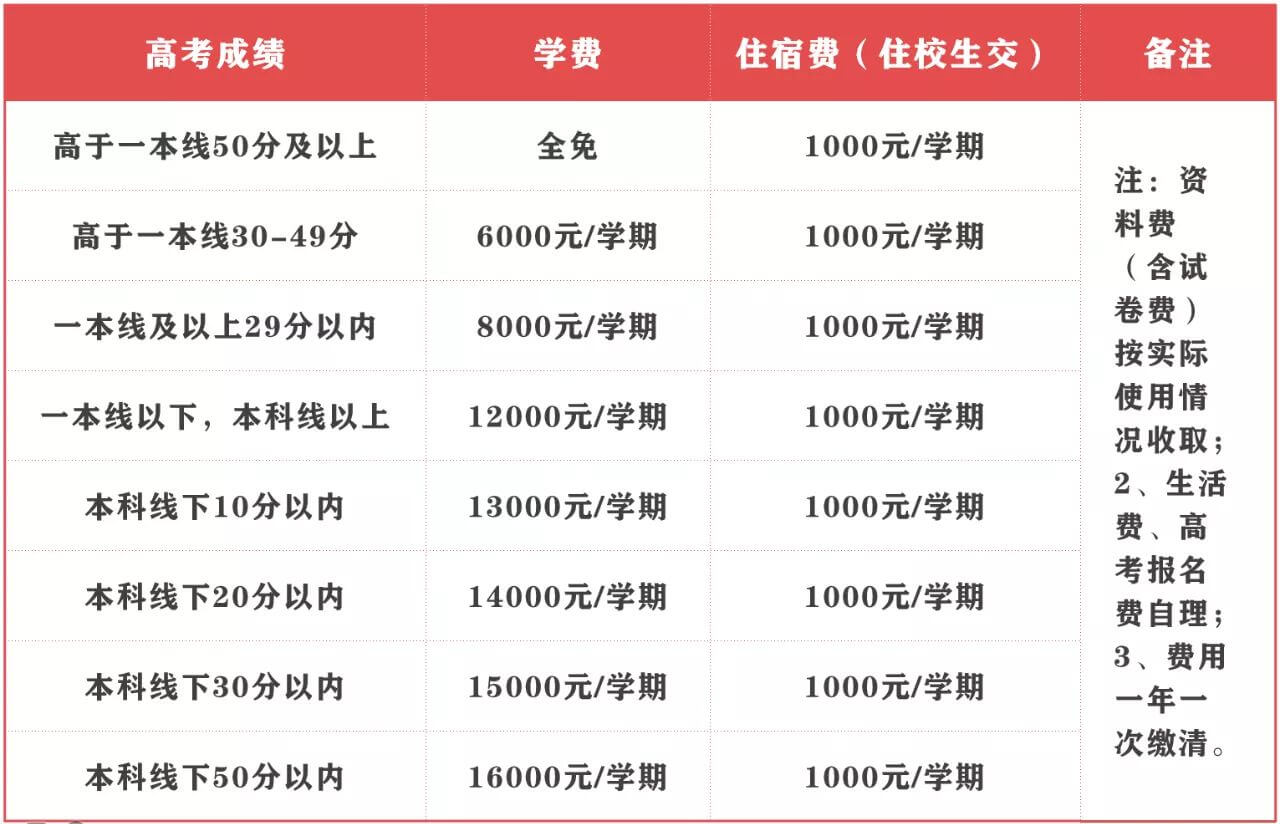 复读哪个学校最好(大家高考复读到哪个学校)