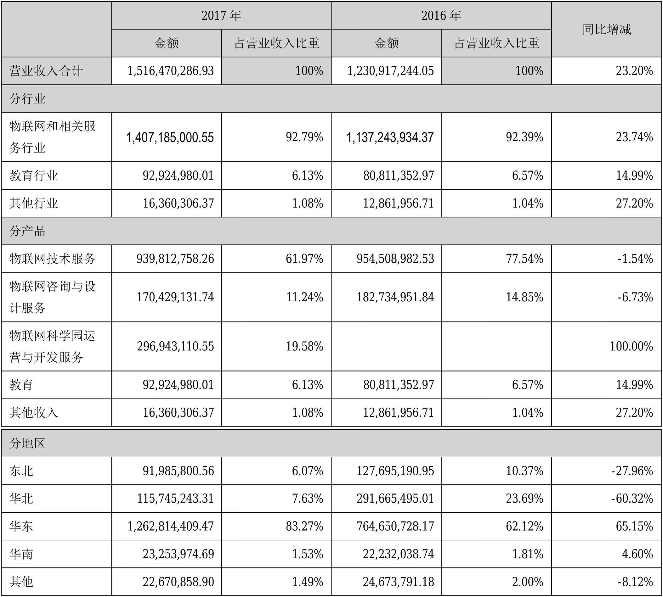 国脉信息学院怎么样(国脉信息学院占地)