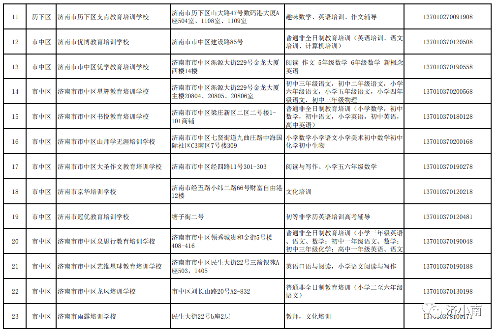 济南培训机构(济南培训学校)