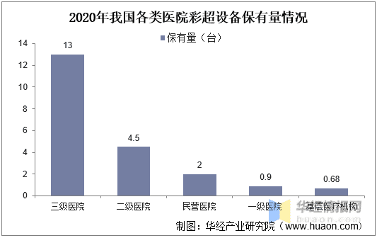 彩超多少钱一台机器(哈尔滨做彩超多少钱一次)