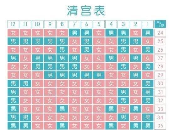 清宫表2021年清宫图表图(清宫图 2021年)