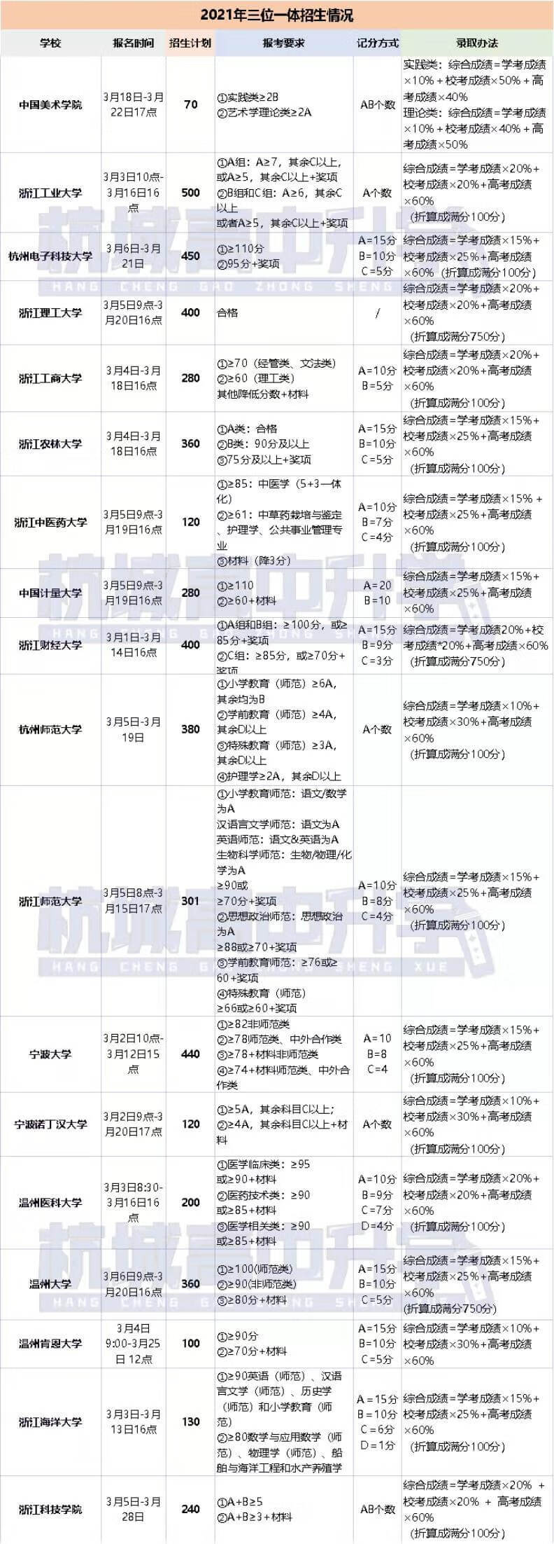 7月学考成绩查询通道来了