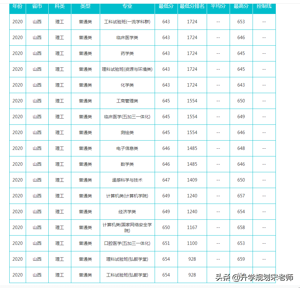 武汉大学专业有哪些(武汉大学主要专业)