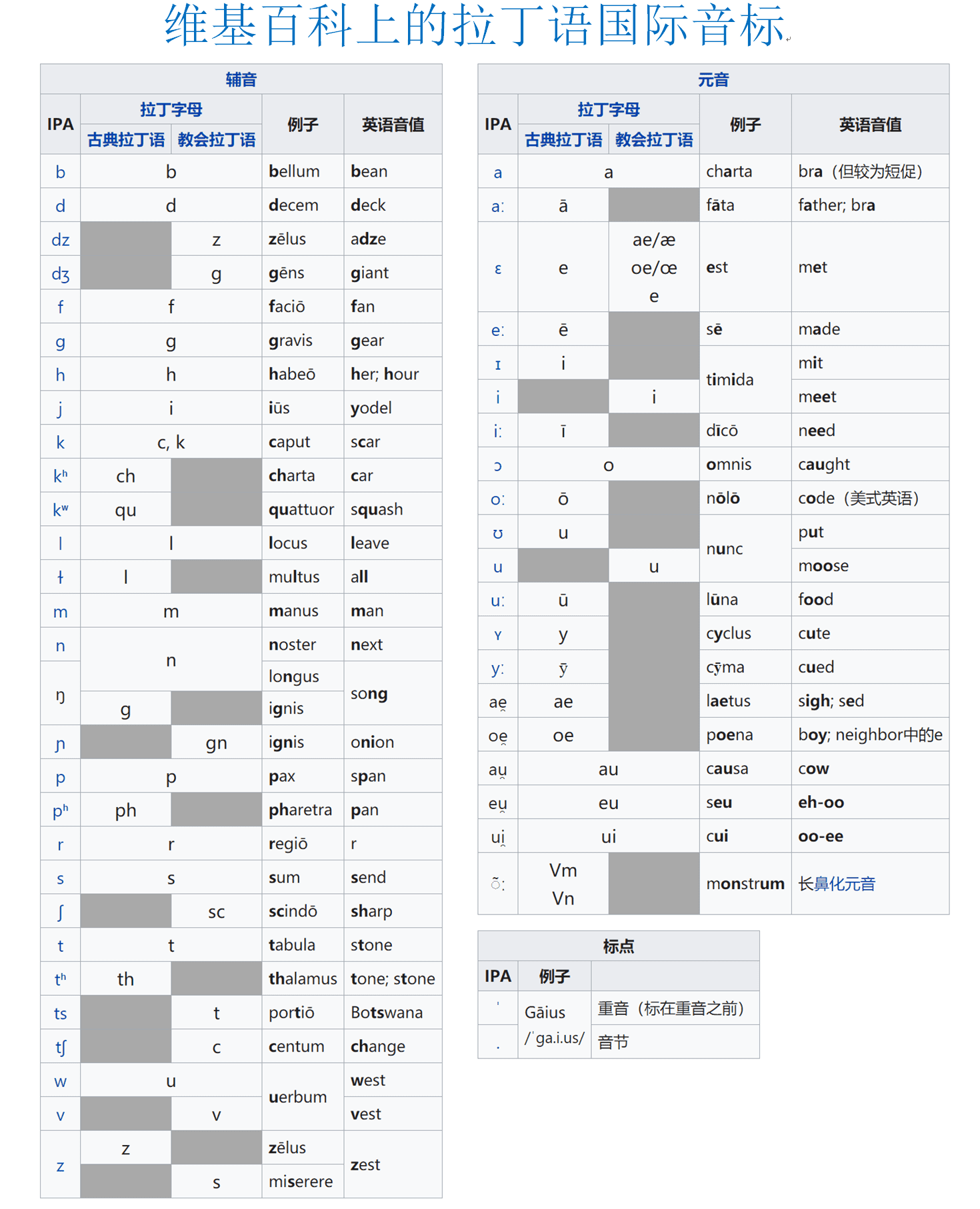 常用西班牙语发音(西班牙语发音规则总结)