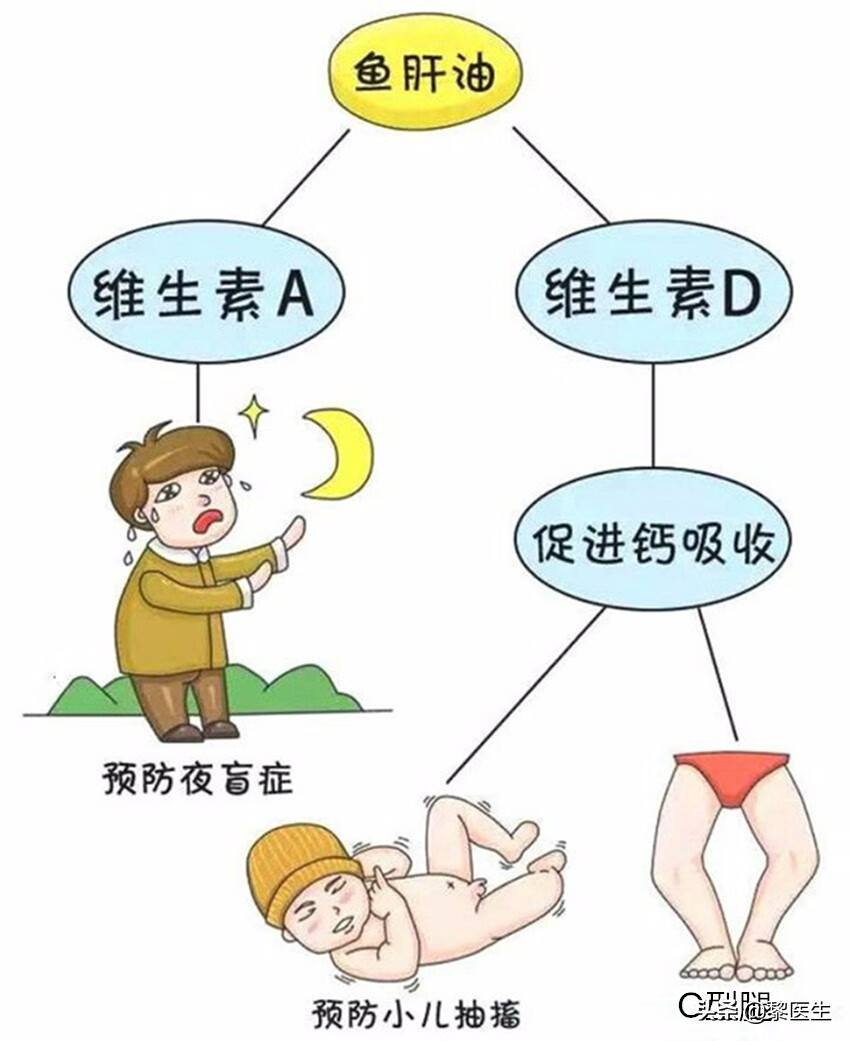 佝偻病后遗症期(儿童佝偻病后遗症)