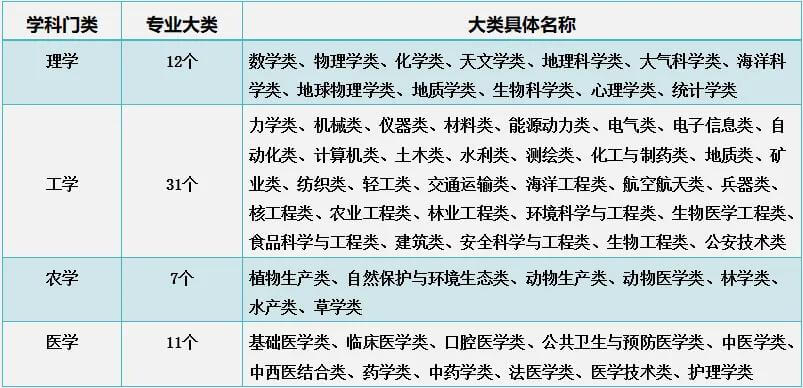 大学有哪些专业?(现在大学有哪些专业)