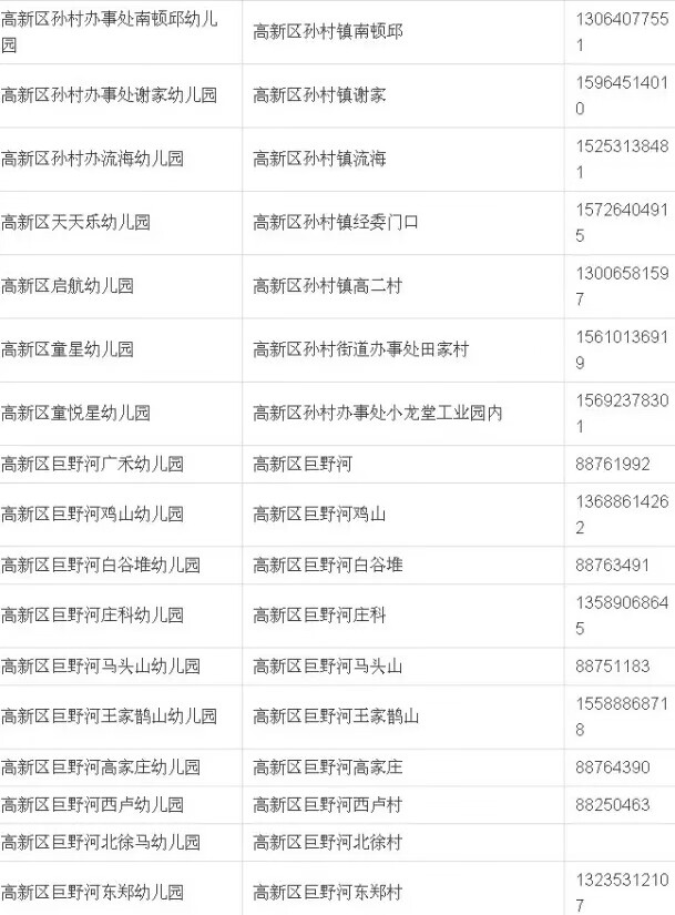 济南大风车幼儿园地址(济南大风车彩虹湖幼儿园)