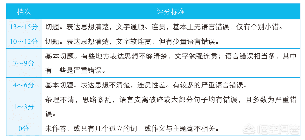 考四级英语听力蒙题技巧(英语四级听力蒙题规律)