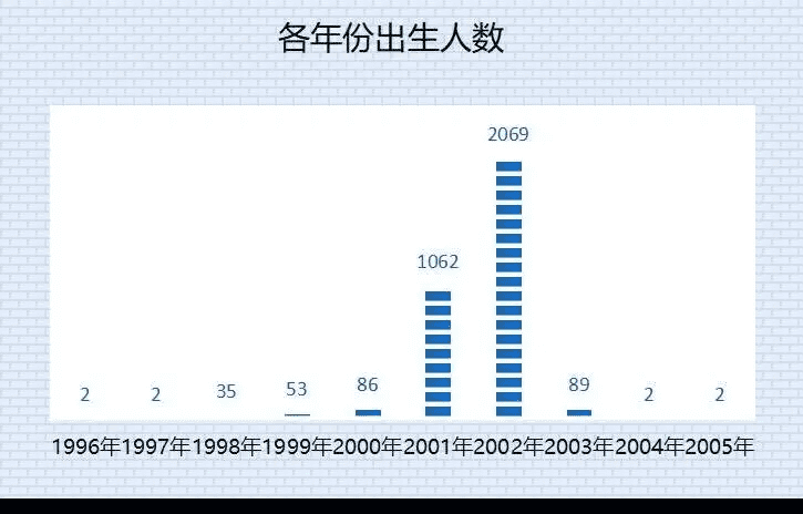 能考上清华的四大星座是什么星座(十二星座考上大学排名)