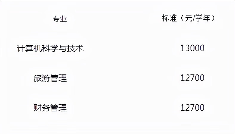 湖南建材高等专科学校专业(湖南省建材工业学校)