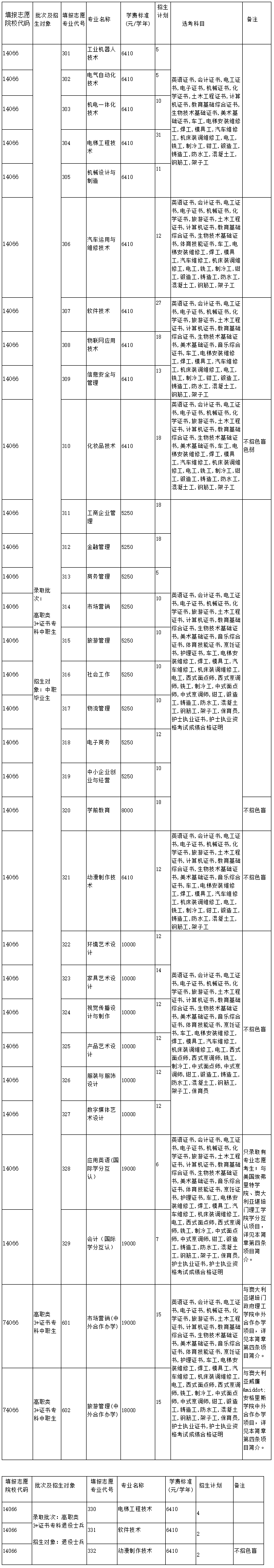 中山职业技术学院怎么样啊(中山职业技术学院是大学吗)