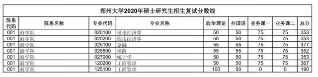 郑大考研论坛网(郑州大学考研论坛贴吧)