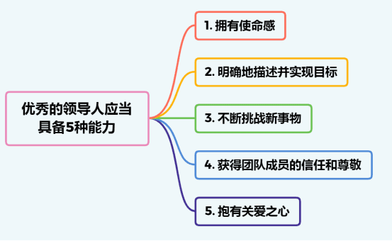 领导者(领导者的能力包括哪些)