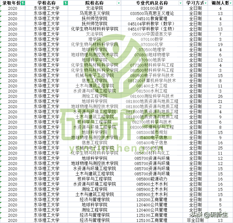 东华理工大学 研究生(东华理工大学在哪里)