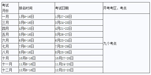 重庆职称计算机考试报名及考试时间安排表