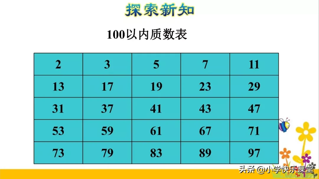 一位数中最小的合数是几(所有的偶数都是合数这句话对吗)