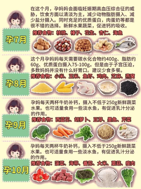 孕妇每月食谱大全窍门