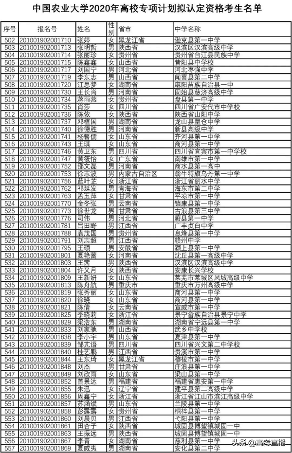 高校专项的大学降分表2020(高校专项计划毕业去向)