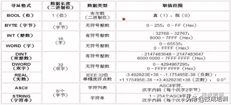 北京西门子plc培训机构(上海西门子plc培训中心)