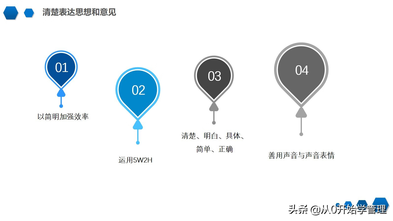 沟通技巧培训(学习沟通技巧)