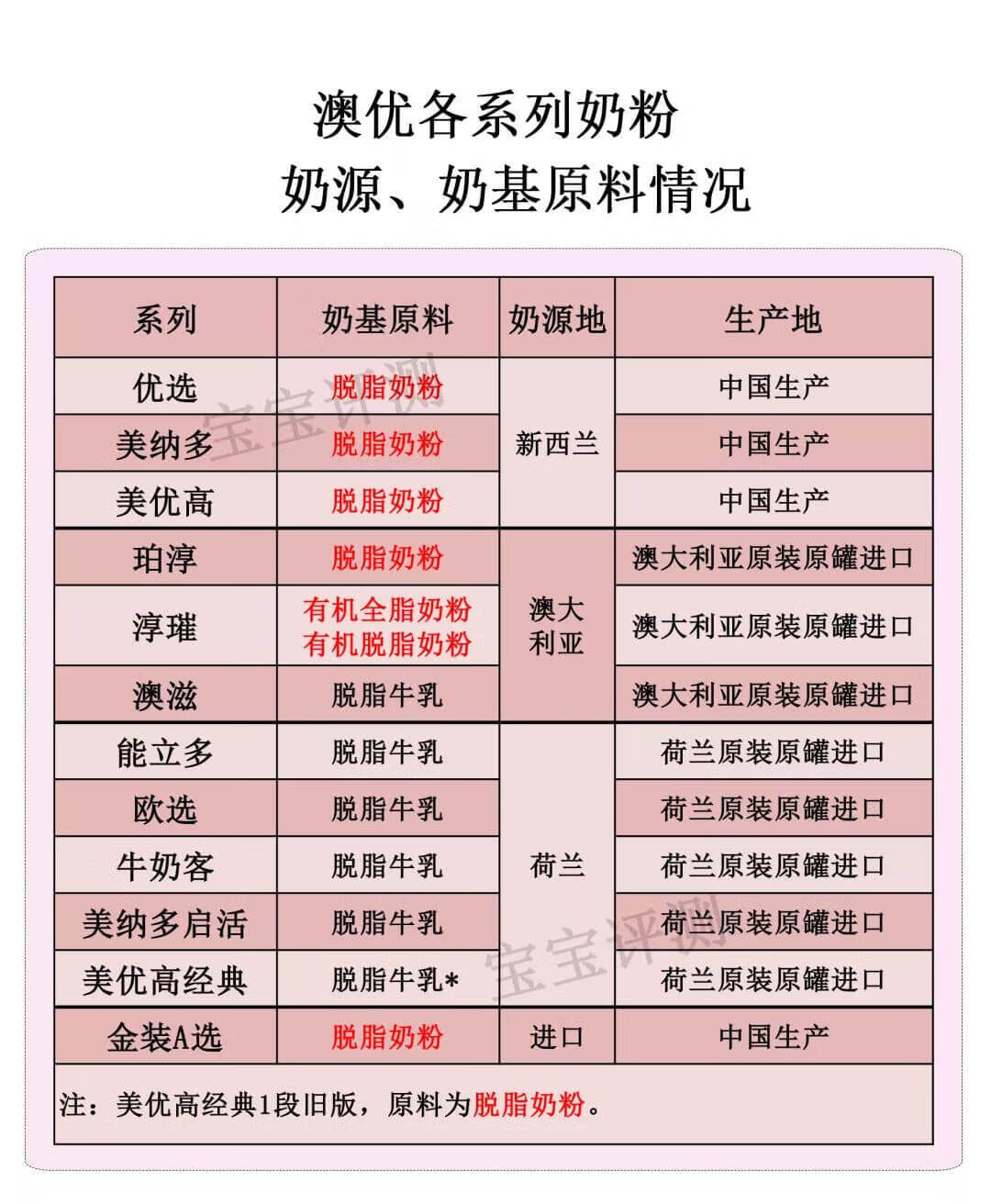澳优官网积分兑换(澳优奶粉官网积分)