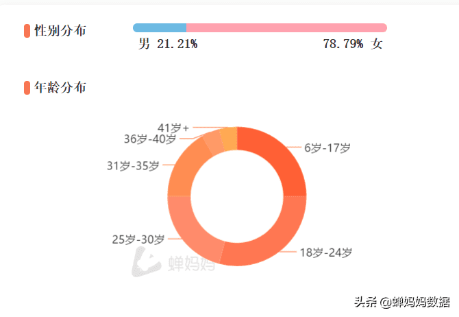 蝉式壁咚(百度蝉)