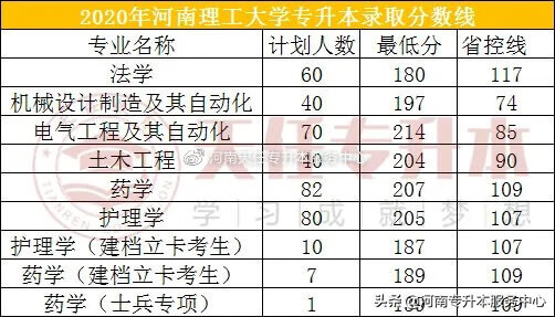 郑州华信学院成绩查询(郑州华信学院简介)