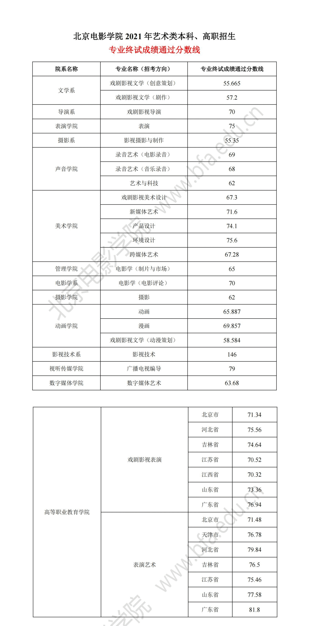 影视制作学校有哪些