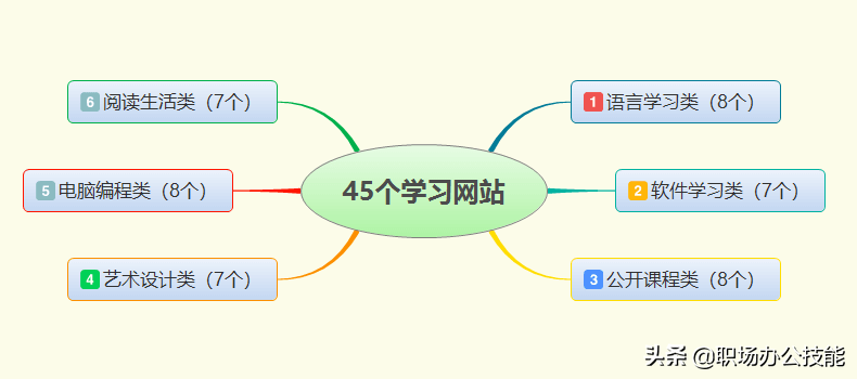 免费学习网