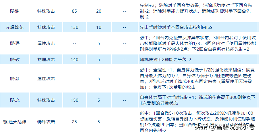 赛尔号冰系精灵有哪些(赛尔号最老的精灵冰系)