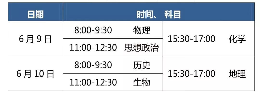 北京2020年高考变4天，还有这些变化必看