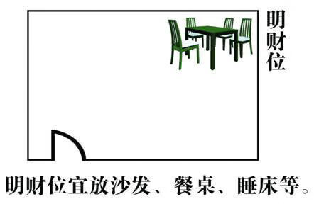 房子风水方位