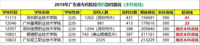 广东专科学校排名学考(广东专科学校实力排名)